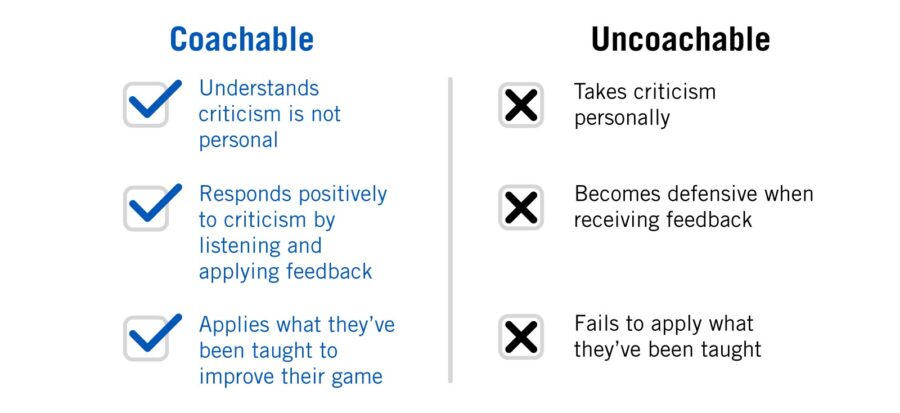 a chart comparing coachable vs uncoachable athletes